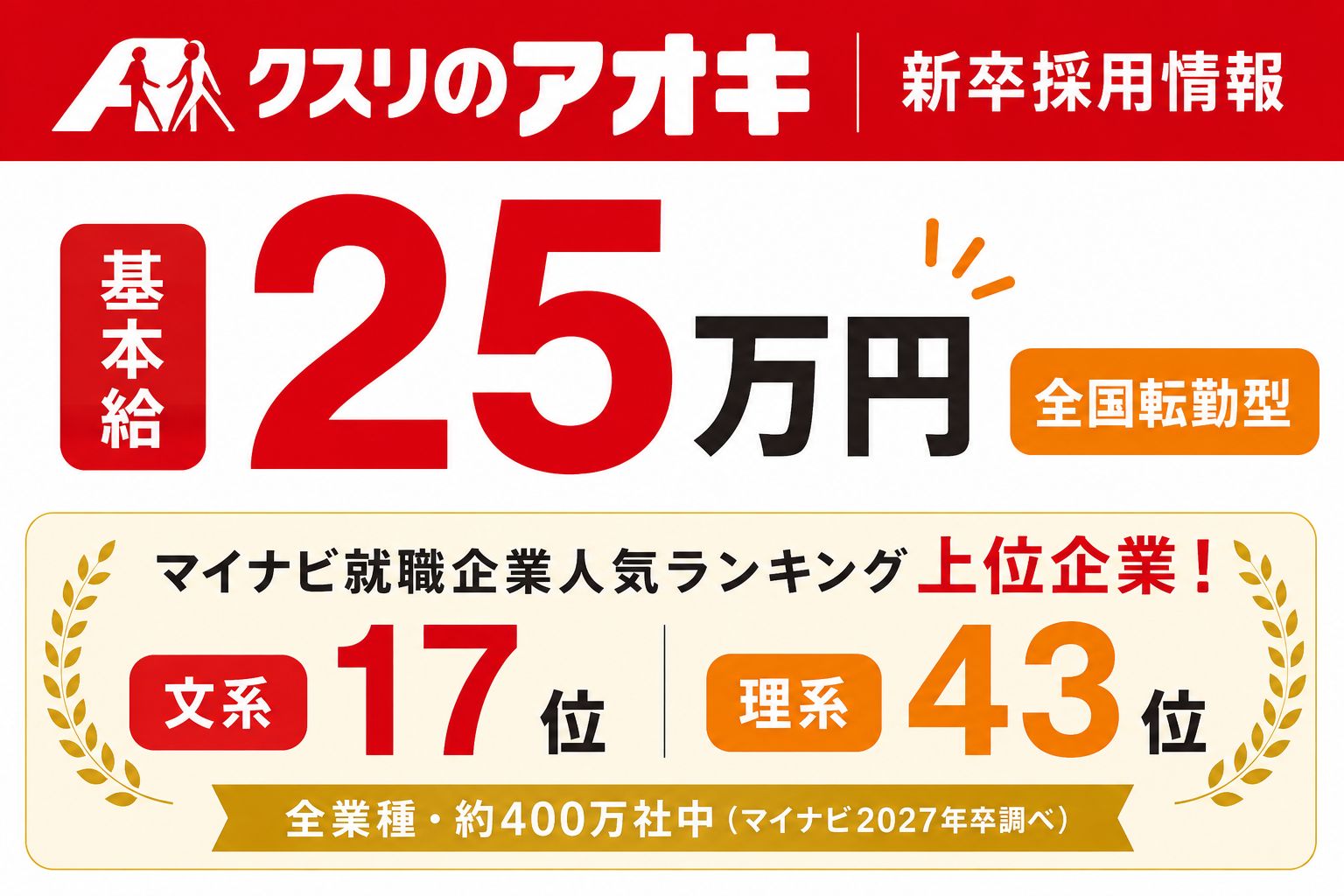 株式会社クスリのアオキ